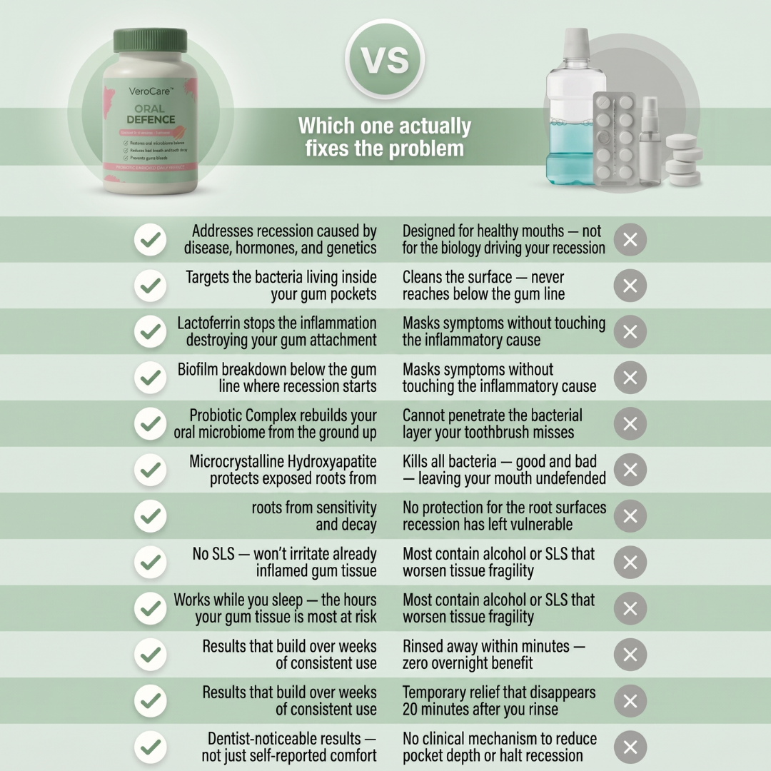 VeroCore™ Oral Defence Supplements for Gums Receding