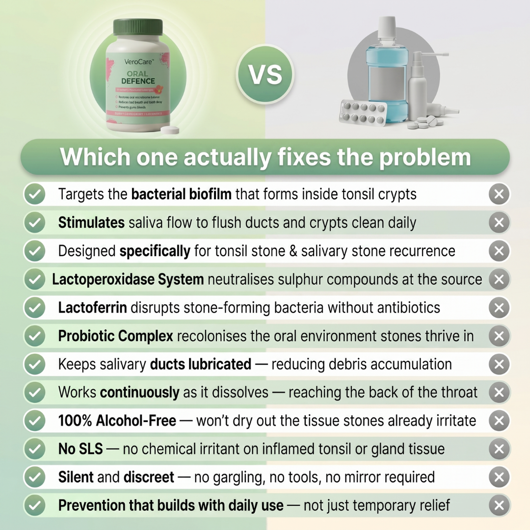 VeroCare™ Oral Defence Lozenges for Tonsil & Salivary Stones