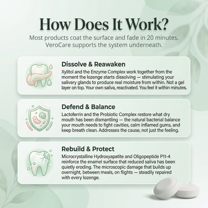 VeroCare™ Oral Defence Lozenges for Dry Mouth