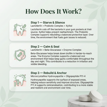 VeroCore™ Oral Defence Supplements for Gums Receding