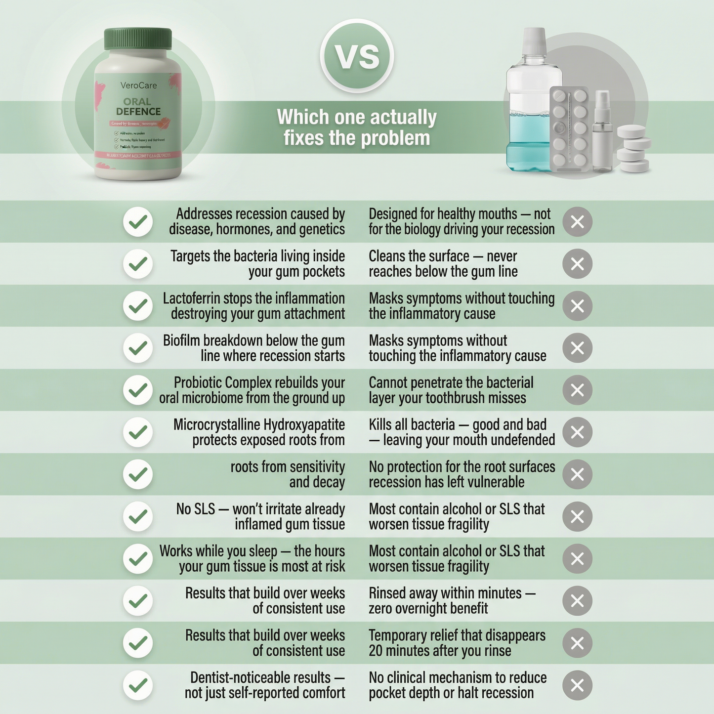 VeroCore™ Oral Defence Supplements for Gums Receding