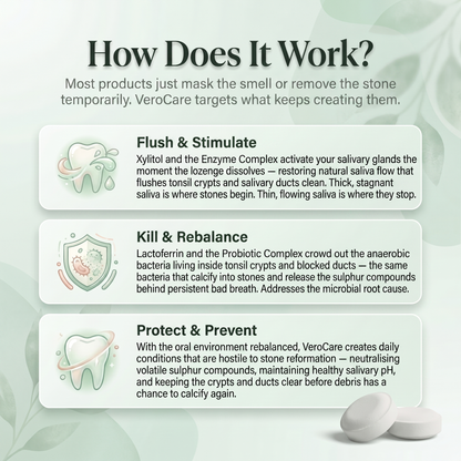 VeroCare™ Oral Defence Lozenges for Tonsil & Salivary Stones