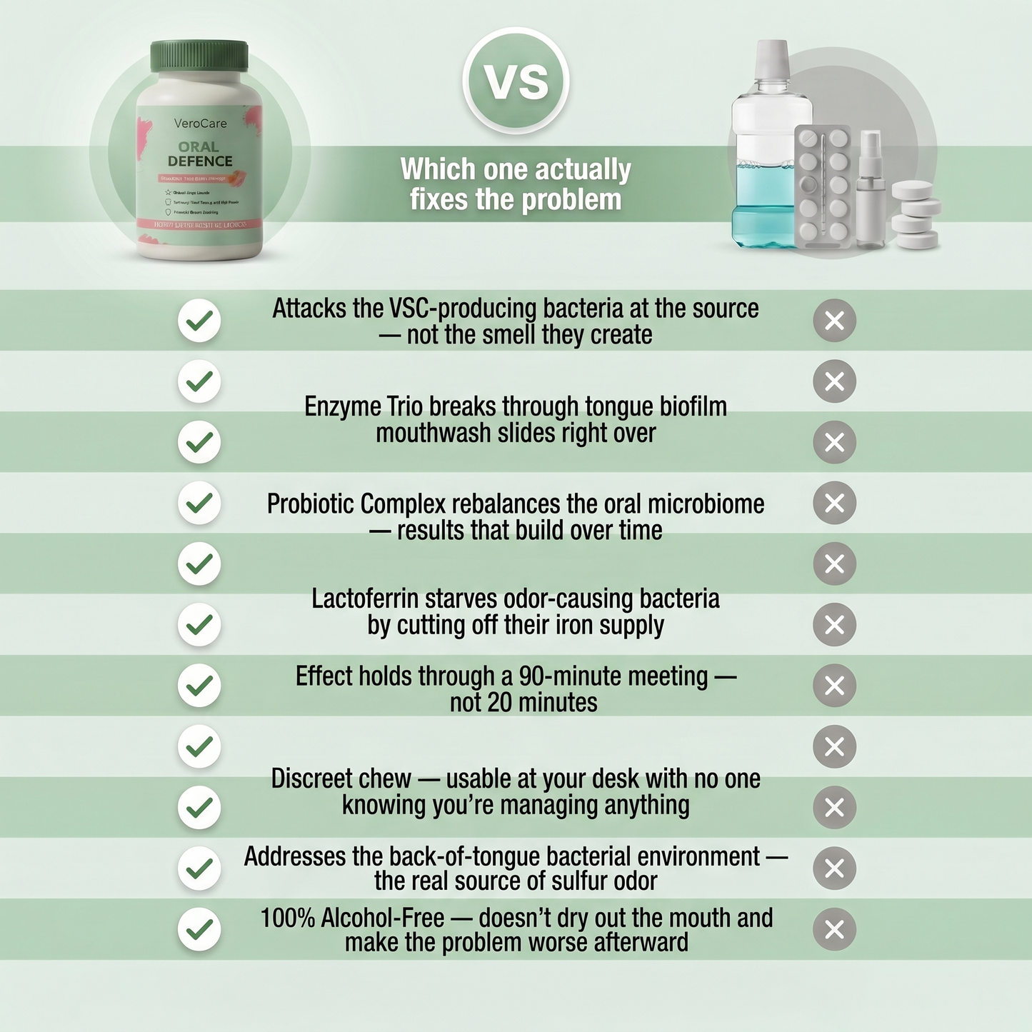 VeroCare™ Oral Defense for Bad Breath