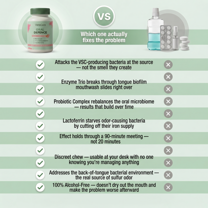 VeroCare™ Oral Defense for Bad Breath